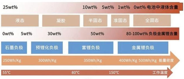 固態電池的分類 固態電池的分類