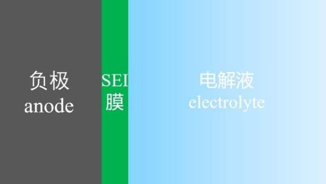 半固態電池的結構 半固態電池的結構