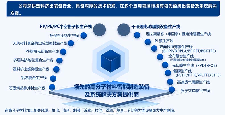 主營業務